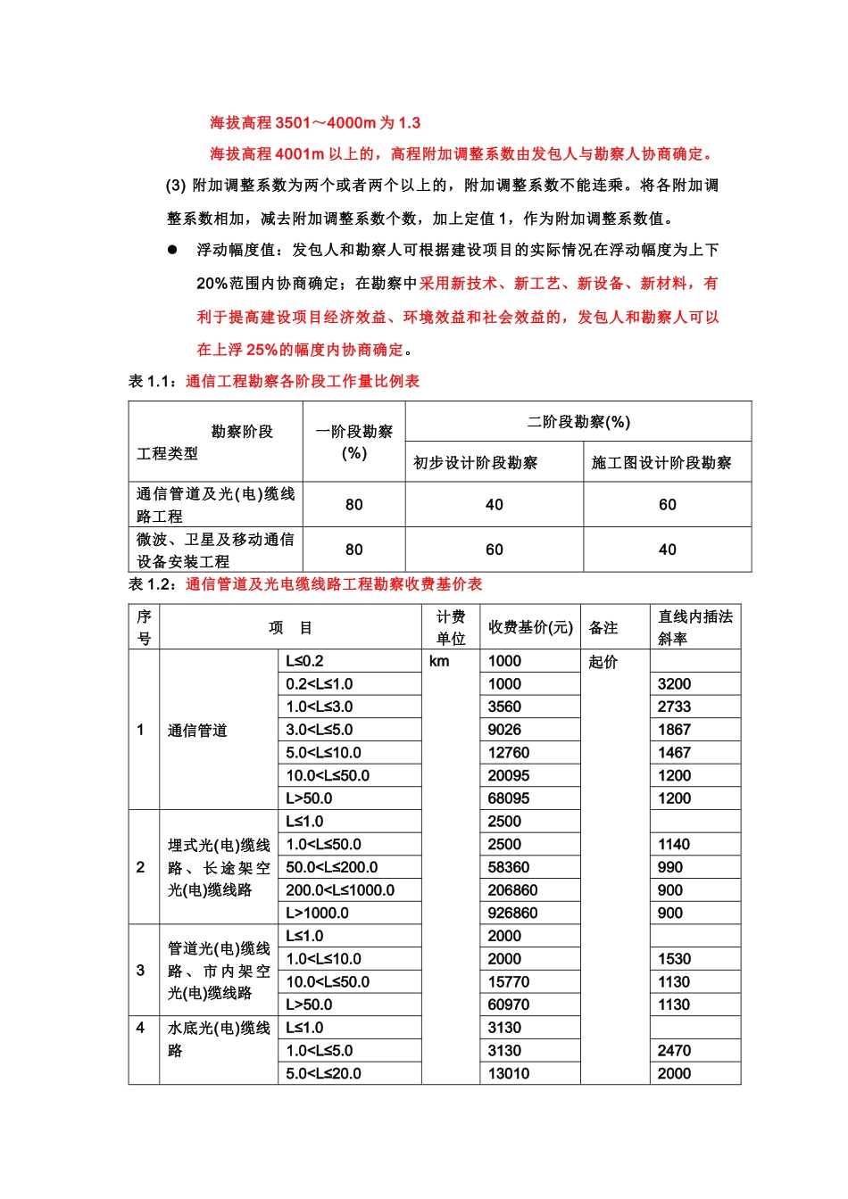 通信工程勘察设计费_第2页