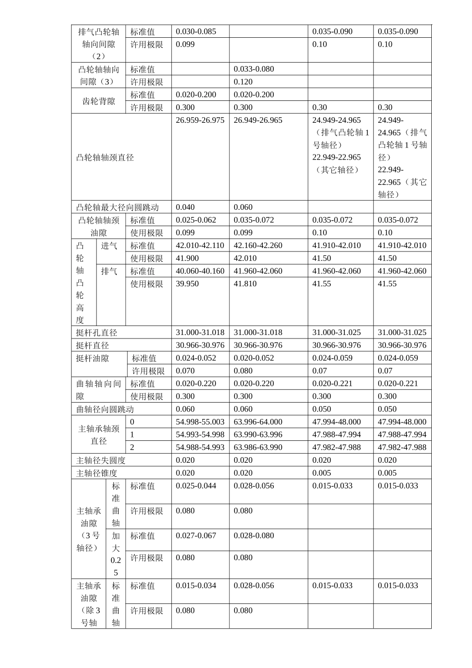 丰田发动机机械参数手册(93~99)_第3页