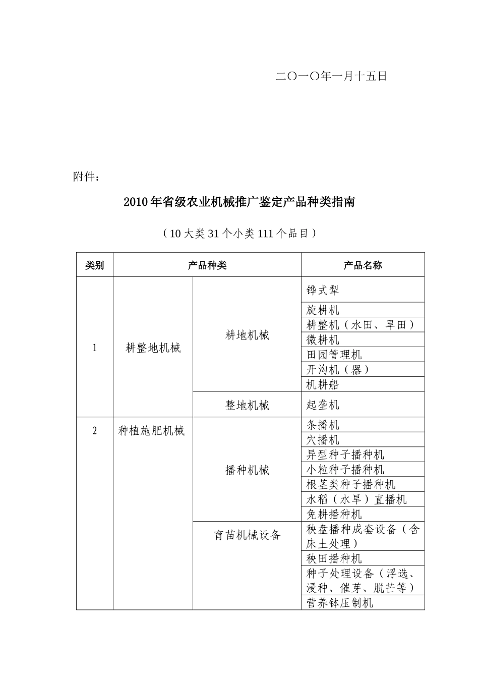 XXXX年省级农业机械推广鉴定产品种类指南-浙江农机化信_第2页