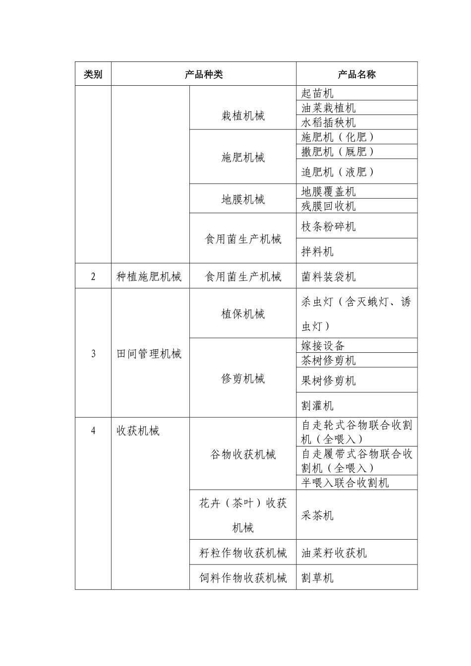XXXX年省级农业机械推广鉴定产品种类指南-浙江农机化信_第3页