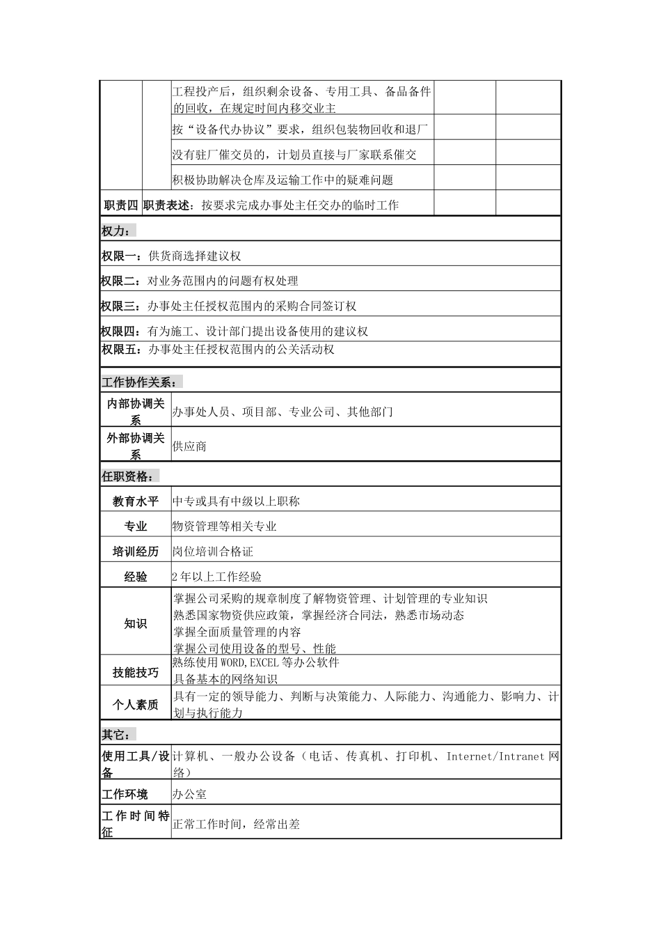 电力公司设备计划员岗位说明书_第2页