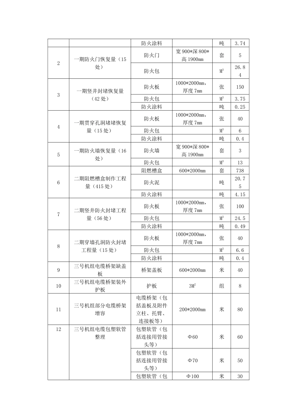 铁岭电缆防火培训资料_第3页