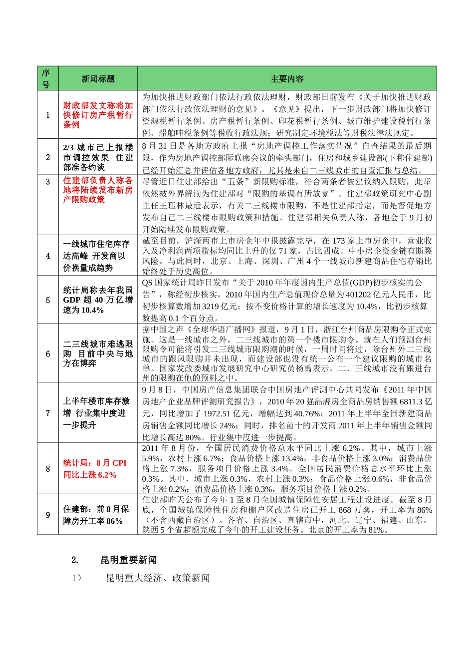 昆明房地产市场信息动态周报95-911_第2页