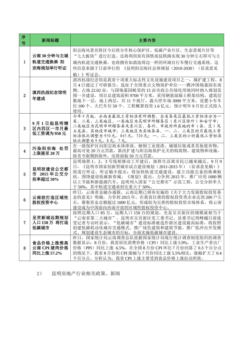 昆明房地产市场信息动态周报95-911_第3页