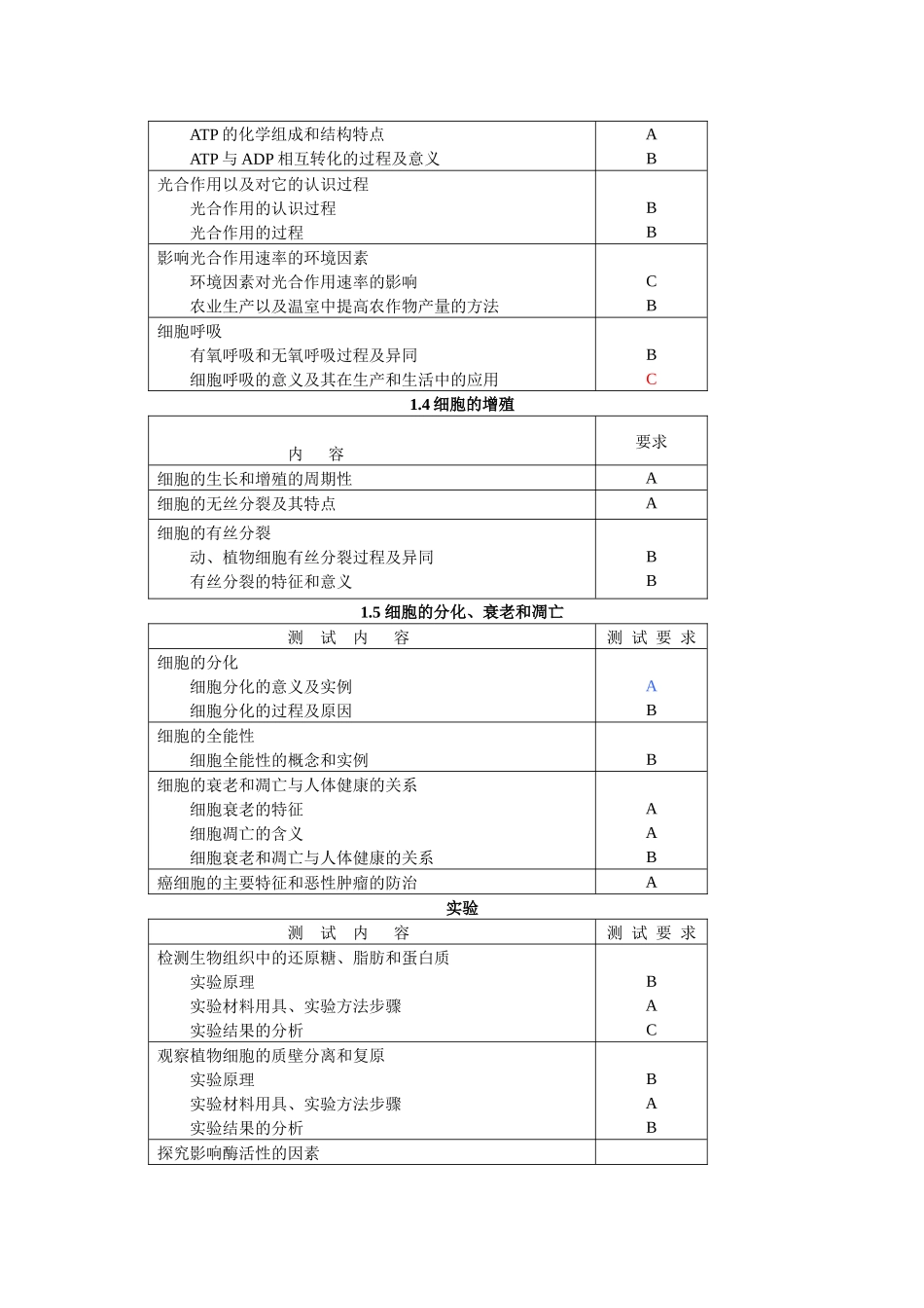 XXXX年江苏省普通高中学业水平测试(必修科目)考试说明(生物)_第3页