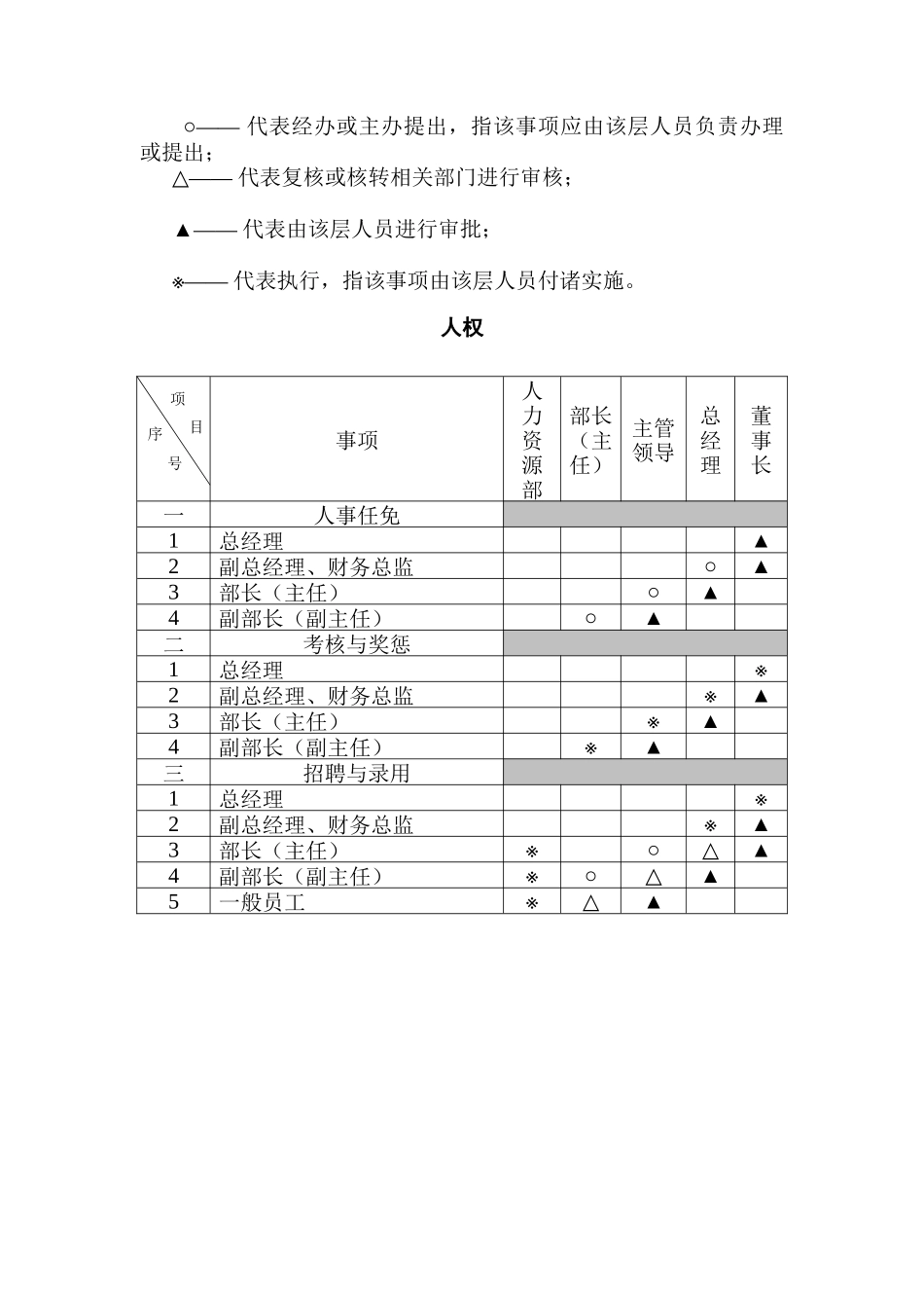 化工行业-法人治理结构方案_第2页