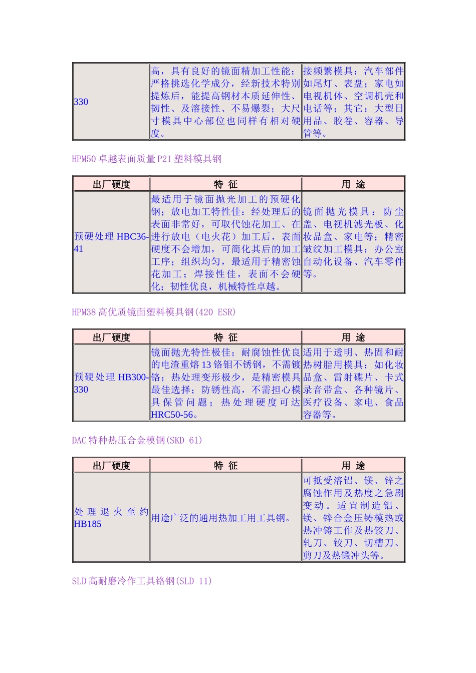模具钢选用表(1)_第3页