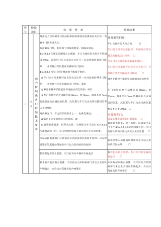 检验记录格式(客车用)2