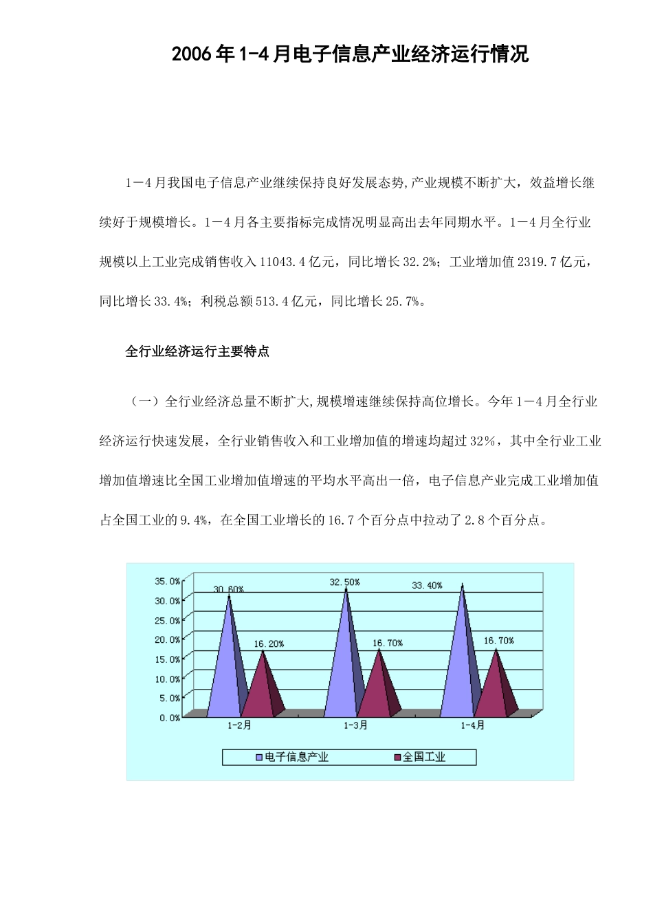 某某年1-4月电子信息产业经济运行情况(doc 5)_第1页