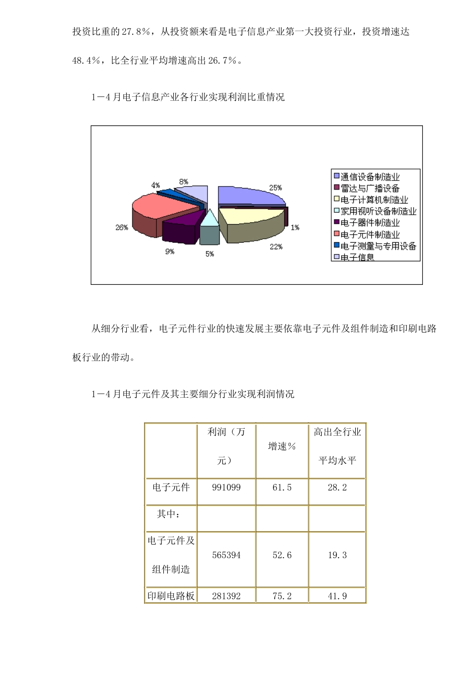 某某年1-4月电子信息产业经济运行情况(doc 5)_第3页