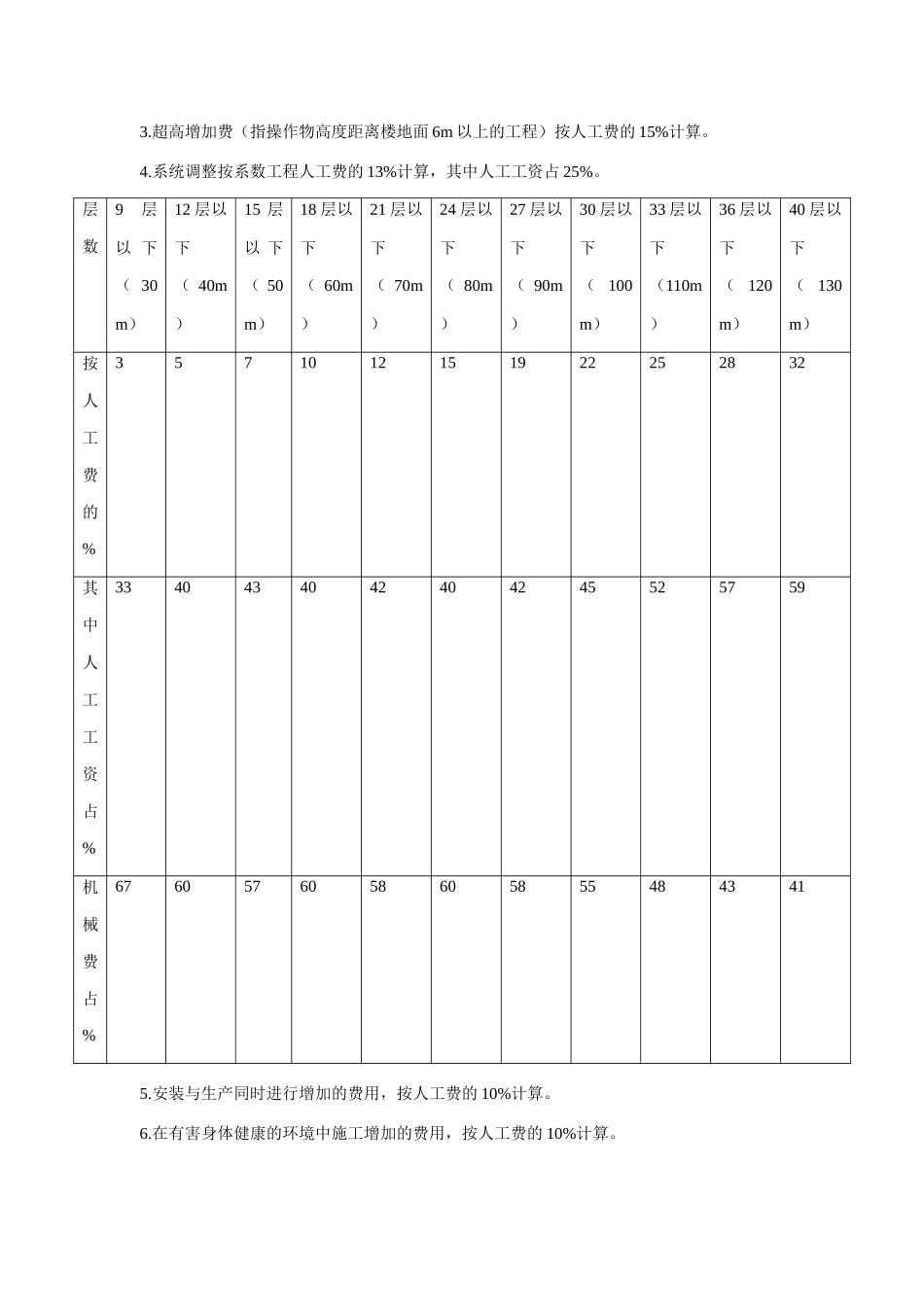 第九册 通风空调工程_第2页