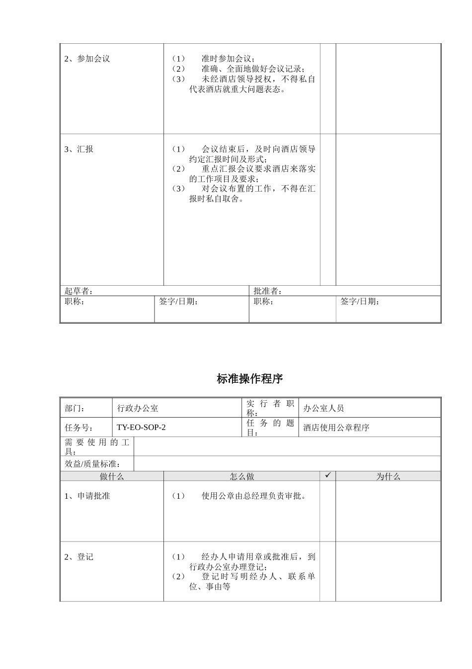 某某酒店人力资源部标准操作程序一览表_第3页
