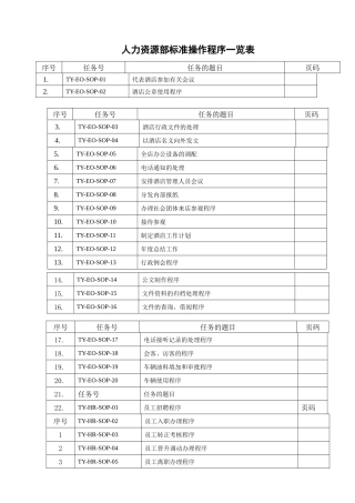 某某酒店人力资源部标准操作程序一览表