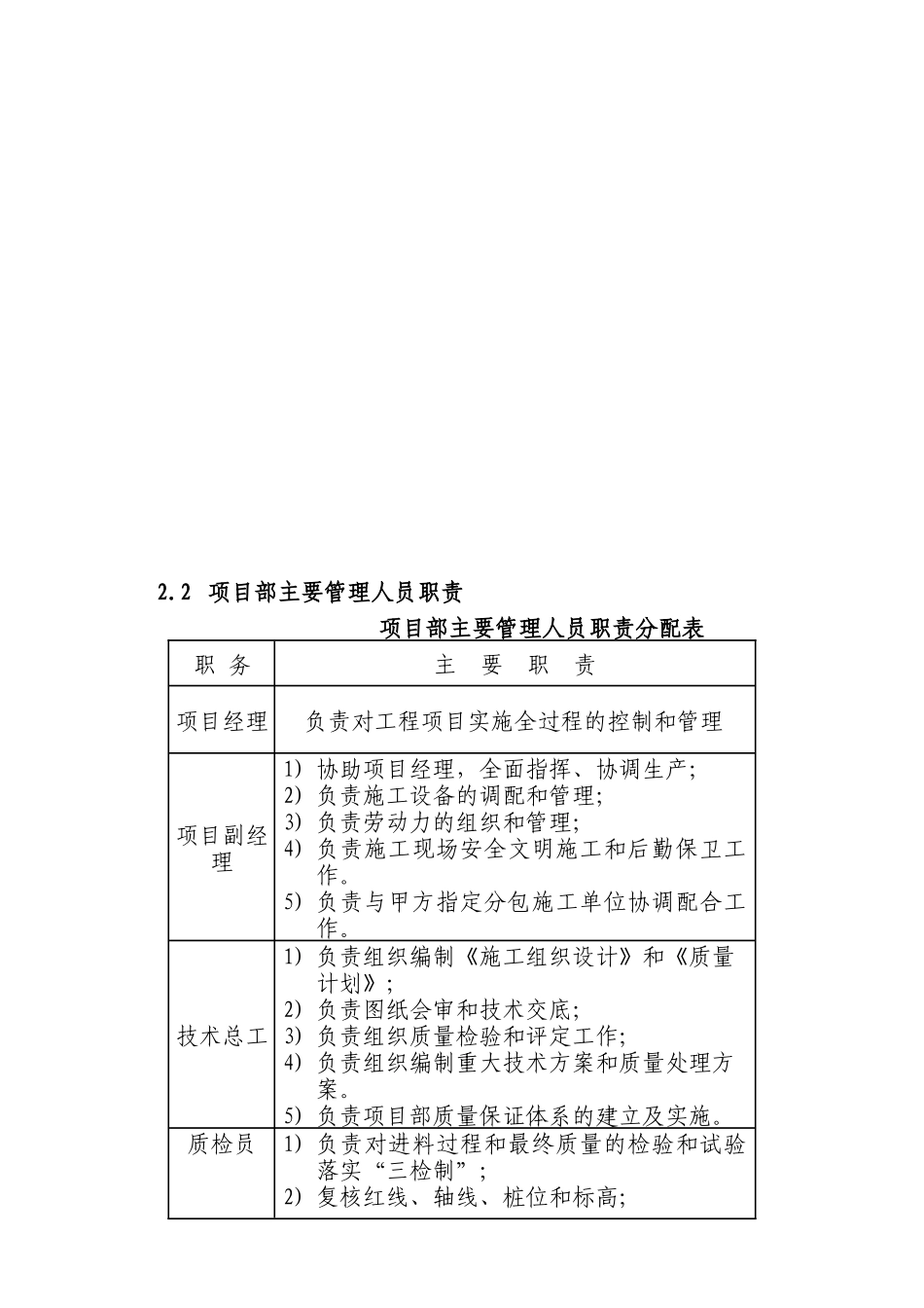 xxx冲孔灌注桩施工_组织设计(DOC35页)_第3页