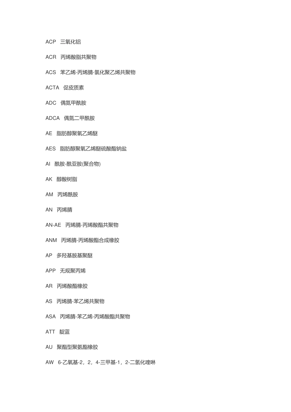 化工常用缩略语汇编_第2页