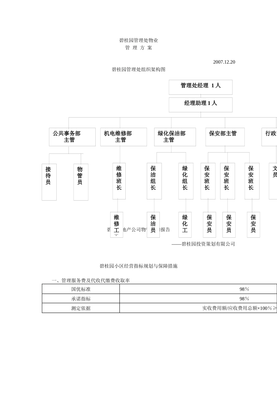 XX管理处物业管理方案（DOC118页）_第1页