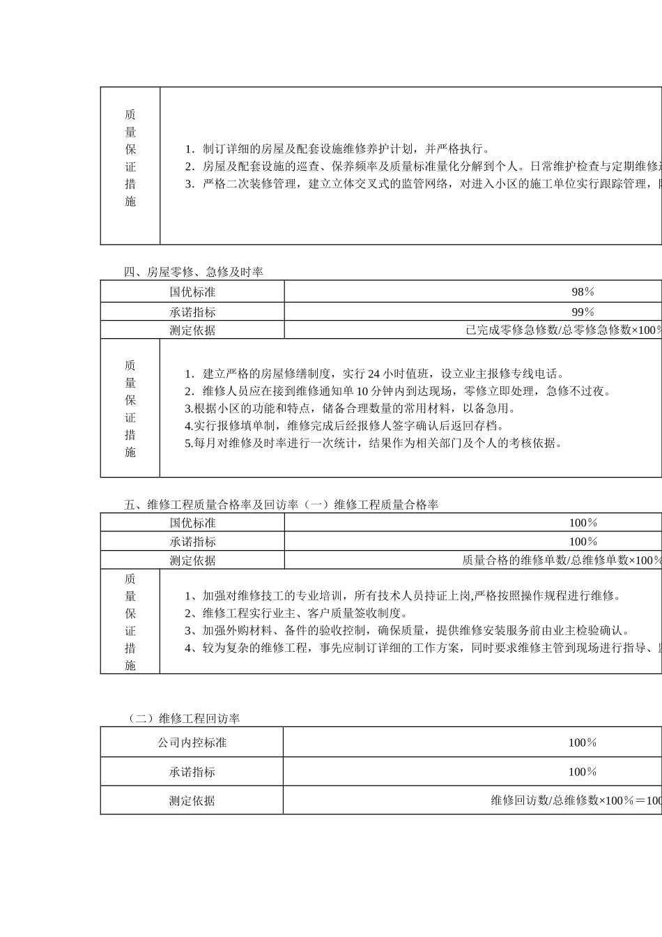 XX管理处物业管理方案（DOC118页）_第3页