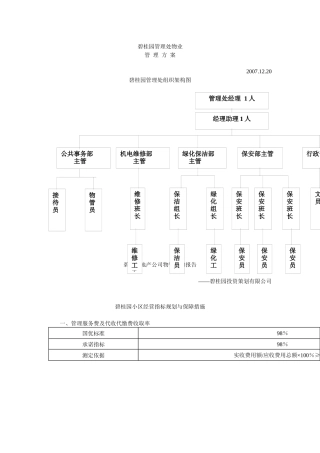 XX管理处物业管理方案（DOC118页）