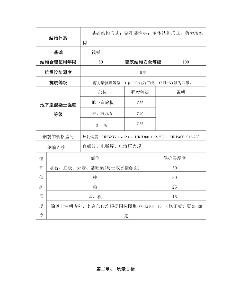 某地产城质量创优方案_第3页