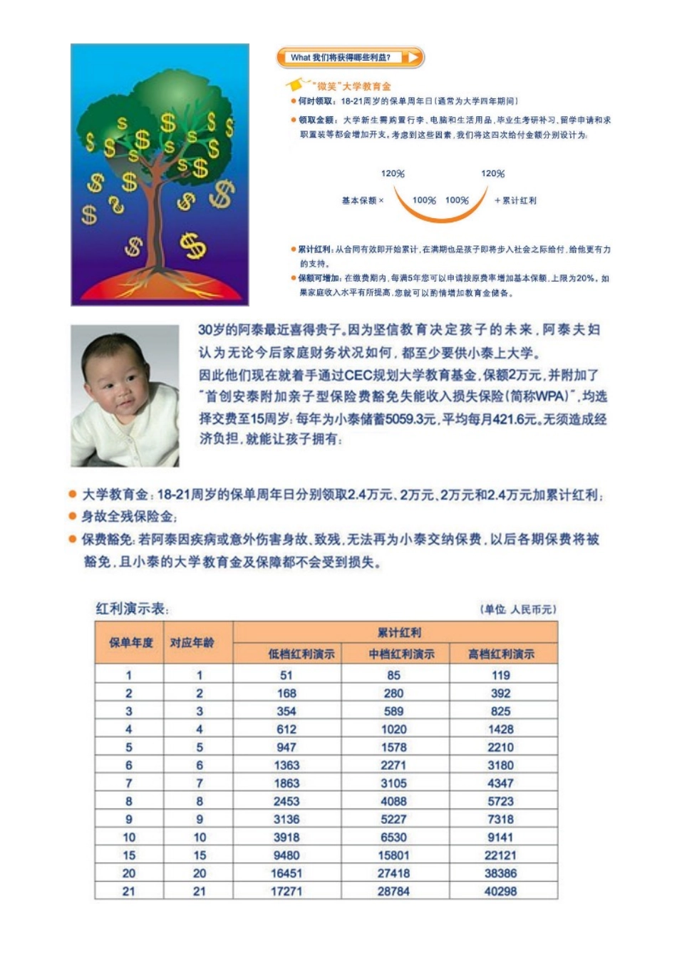 保险经纪人严安华_第3页