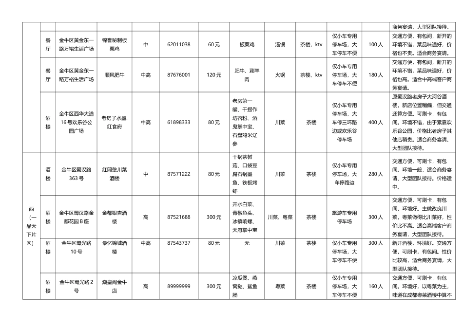 XXXX年超全成都餐饮指南_第2页