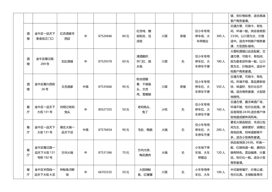 XXXX年超全成都餐饮指南_第3页