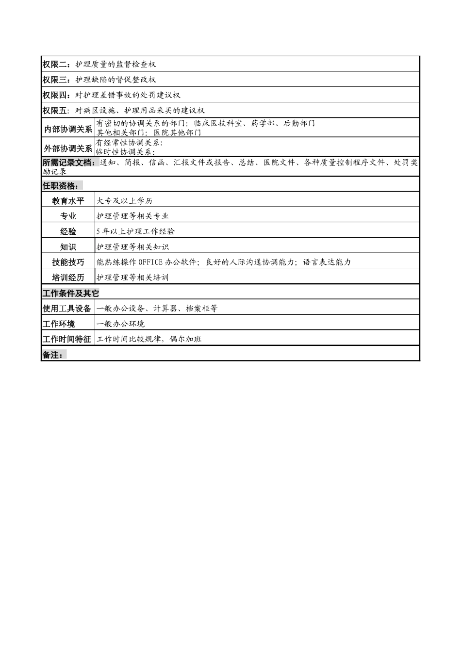 湖北新华医院护理部质量检验岗位说明书_第2页