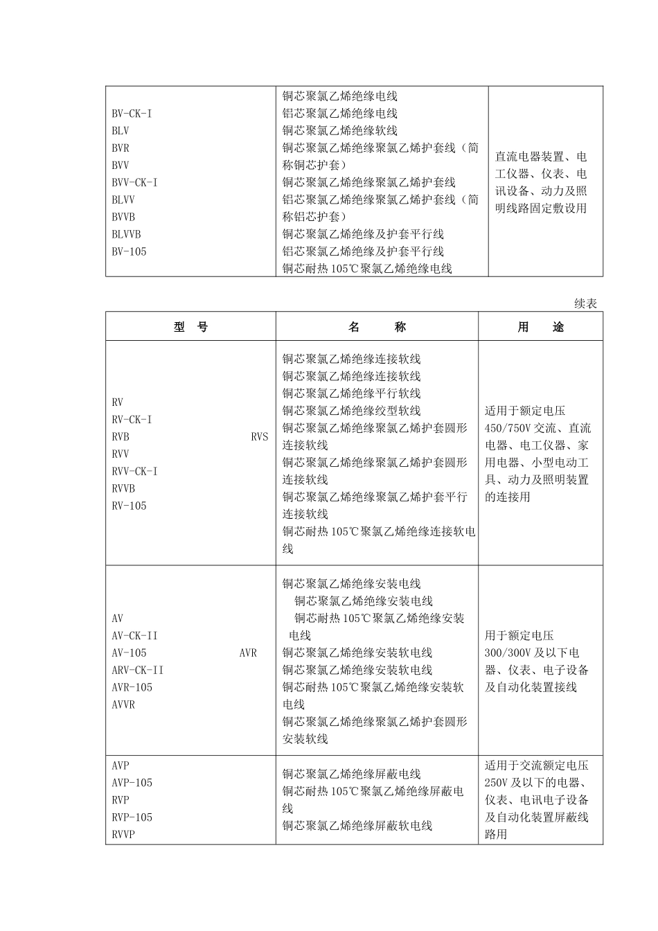 第一章 第三节 常用低压电气材料_第2页