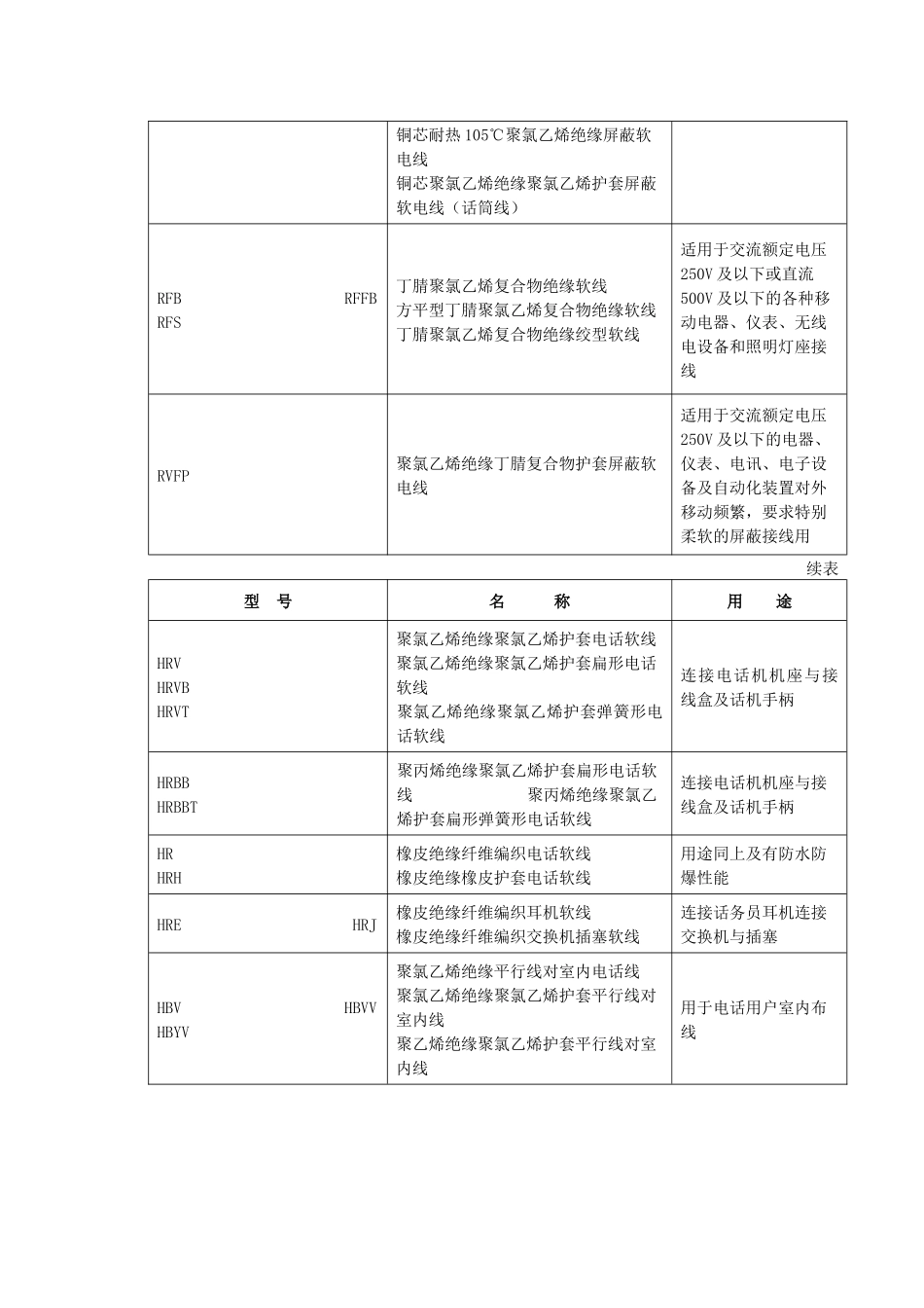 第一章 第三节 常用低压电气材料_第3页