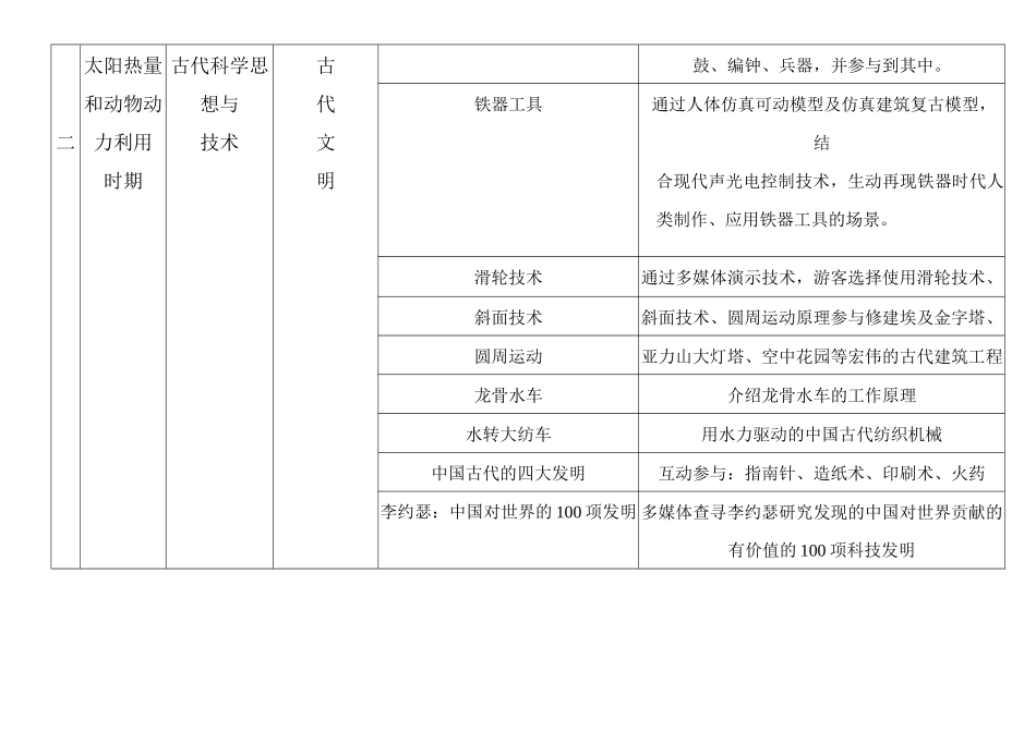 能源与技术相关知识_第2页