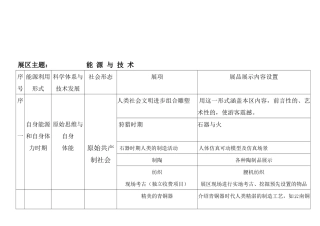 能源与技术相关知识
