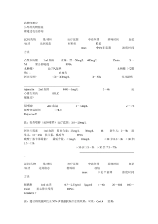 药物浓度测定doc-国立柏林医学检验技术(北京)有限公司