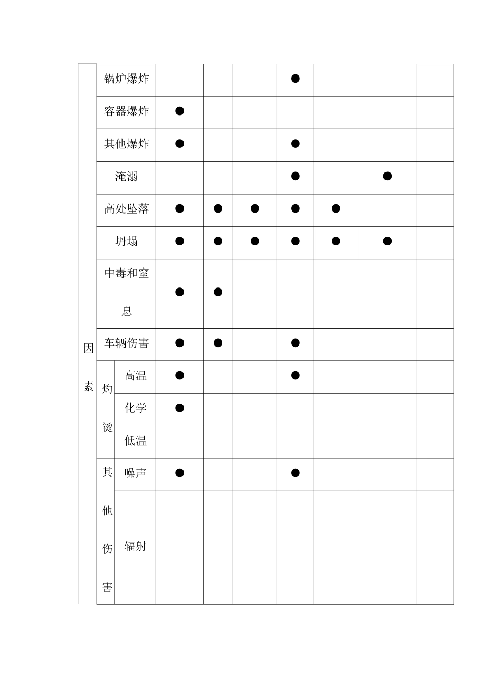 煤焦油加工危险有害因素分析_第2页