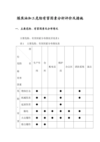 煤焦油加工危险有害因素分析