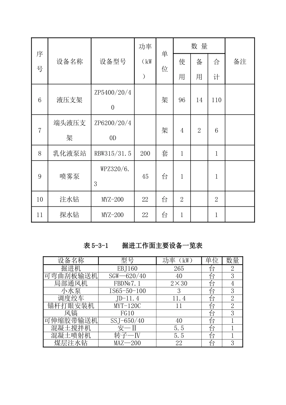 矿井六点设计理念_第3页