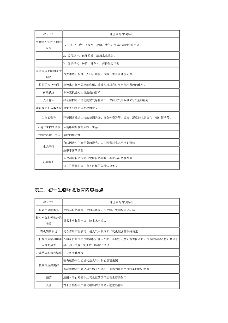 浅谈中学生物教学中的环境教育_第2页