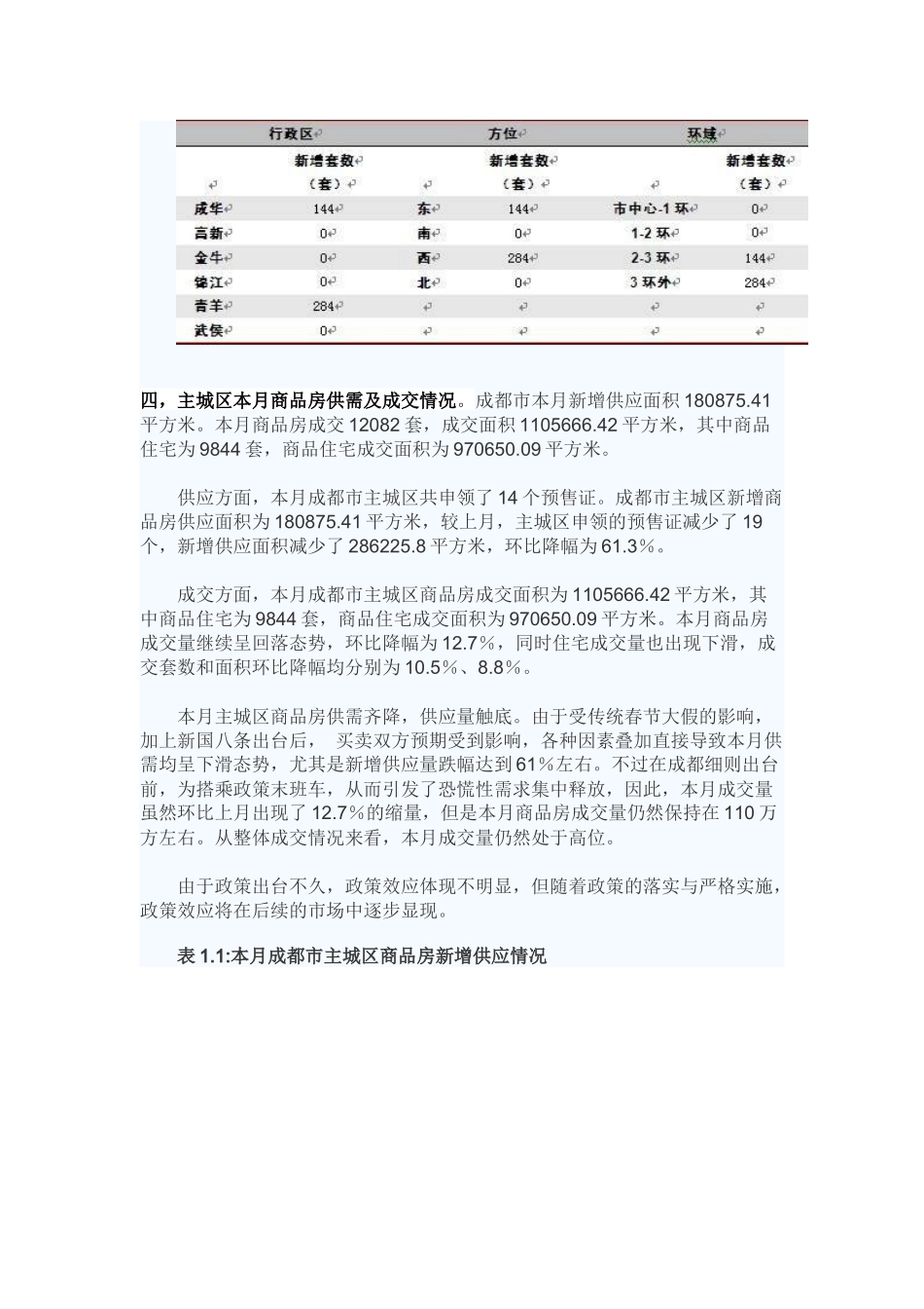 2月房地产分析_第3页