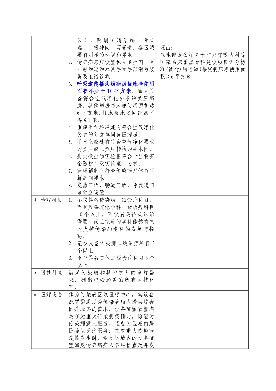 3国家级传染病专科区域医疗中心设置标准提纲对比版-13_第2页