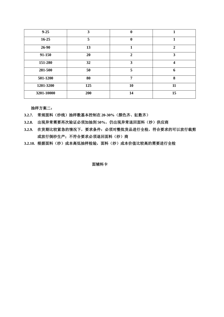 MB面料入库检验标准操作流程-图片操作指导书130604_第3页
