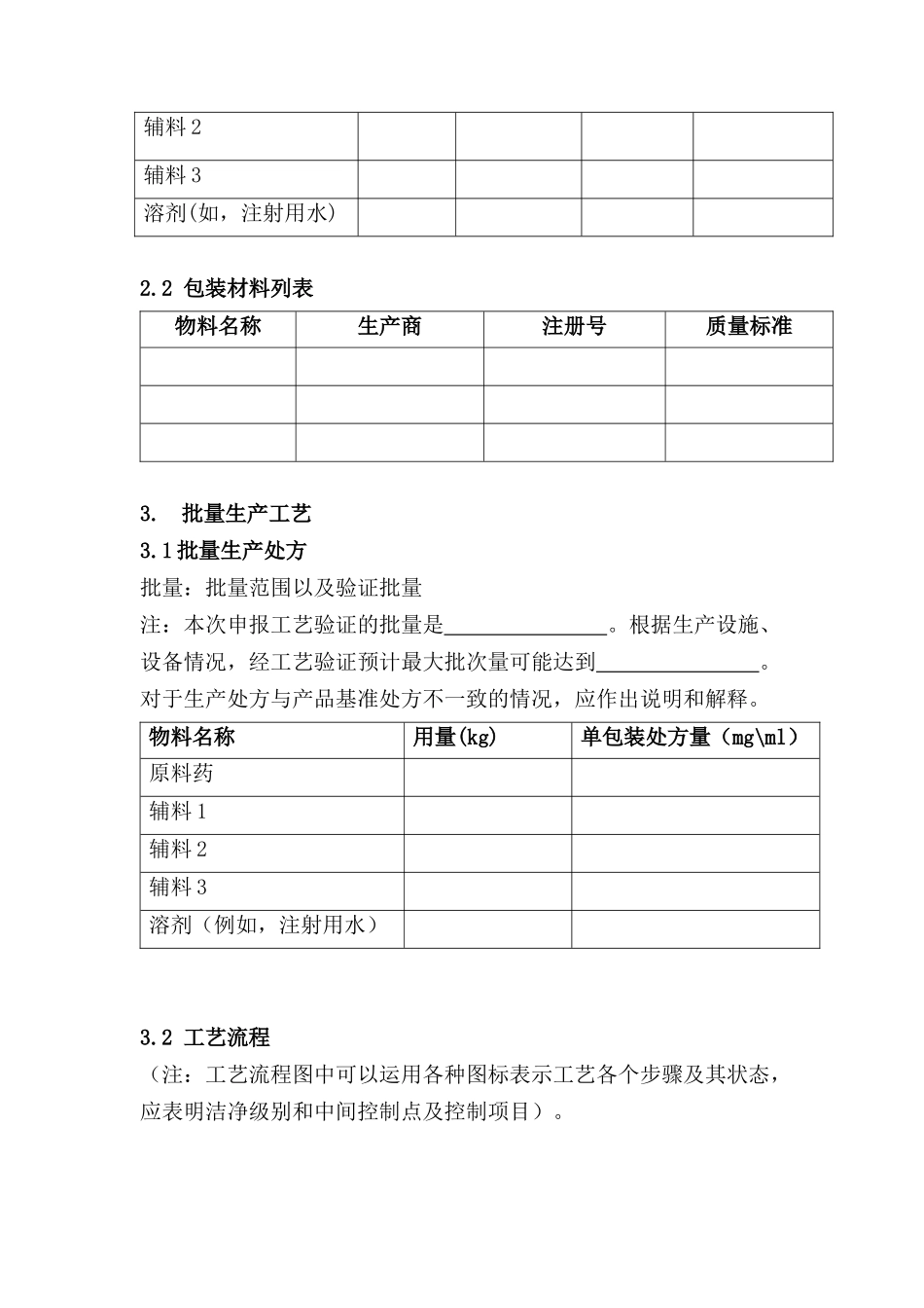 生产现场检查非最终灭菌无菌药品工艺_第3页