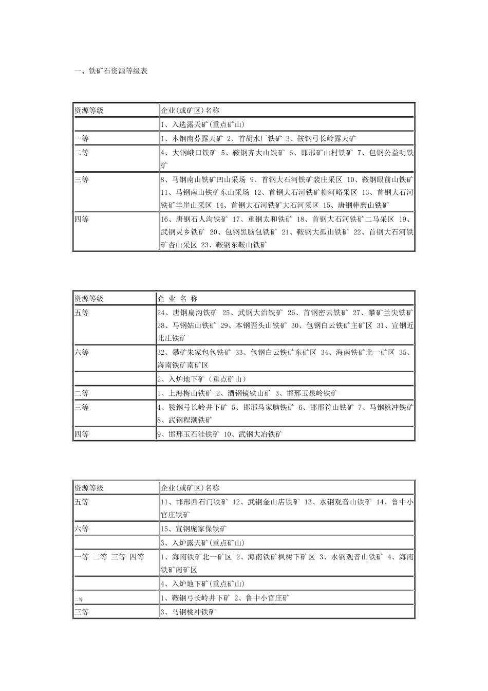 全国矿山分布情况_第1页