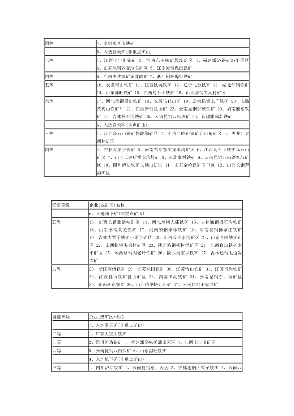 全国矿山分布情况_第2页