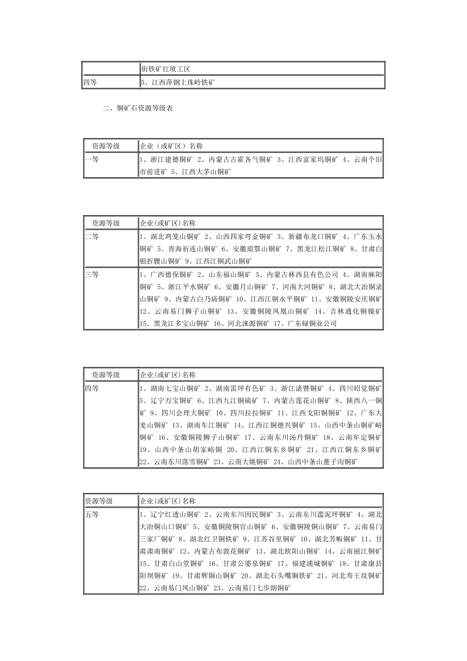 全国矿山分布情况_第3页