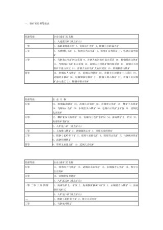 全国矿山分布情况