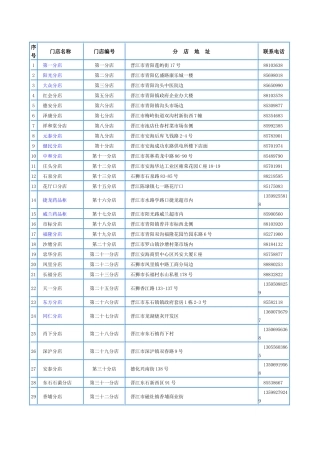 泉安医药连锁分店目录