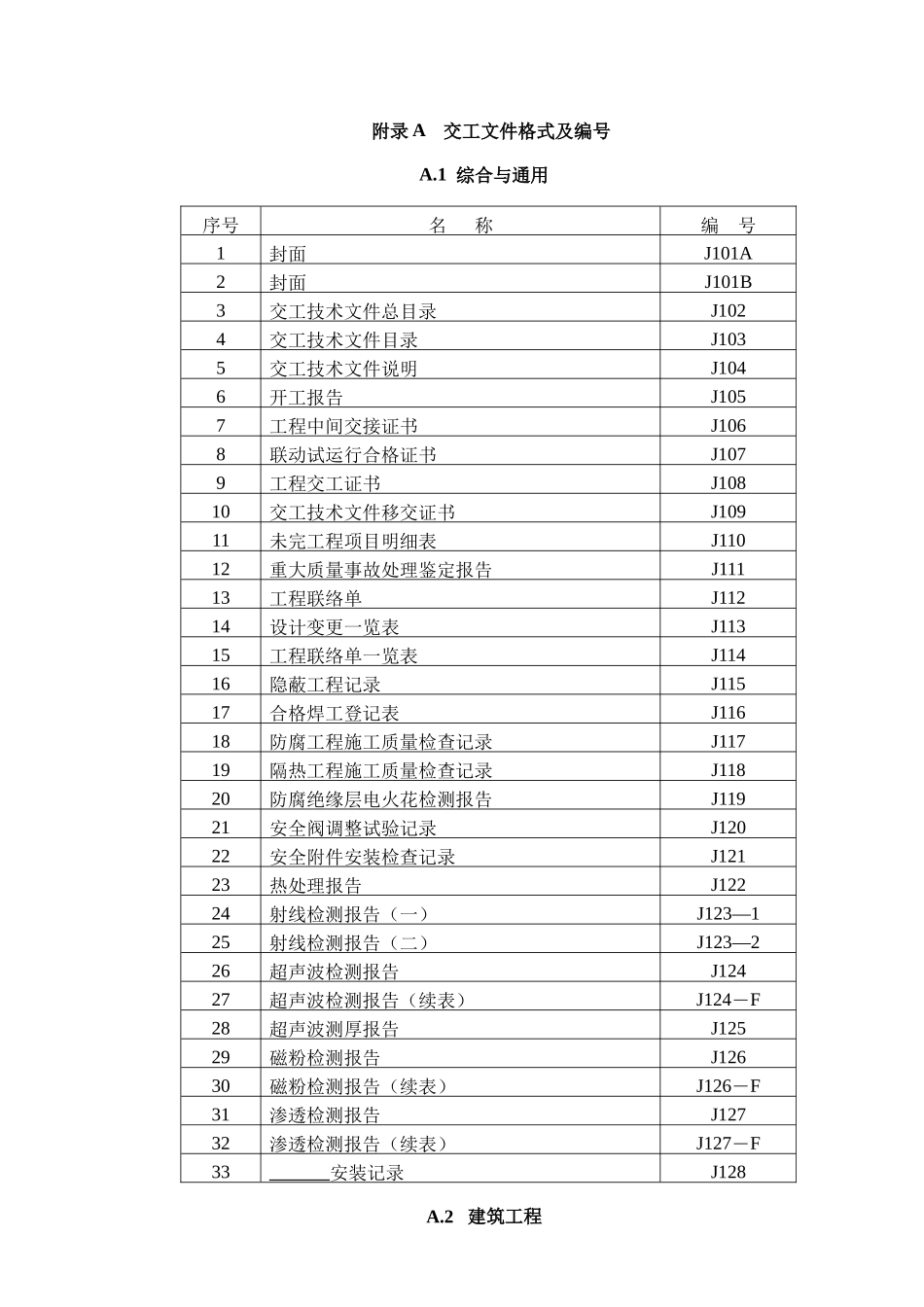 化工工程竣工完整资料（DOC122页）_第1页