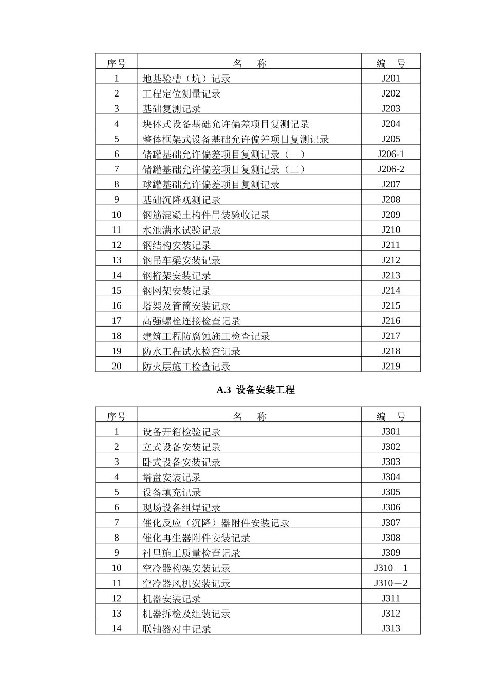 化工工程竣工完整资料（DOC122页）_第2页
