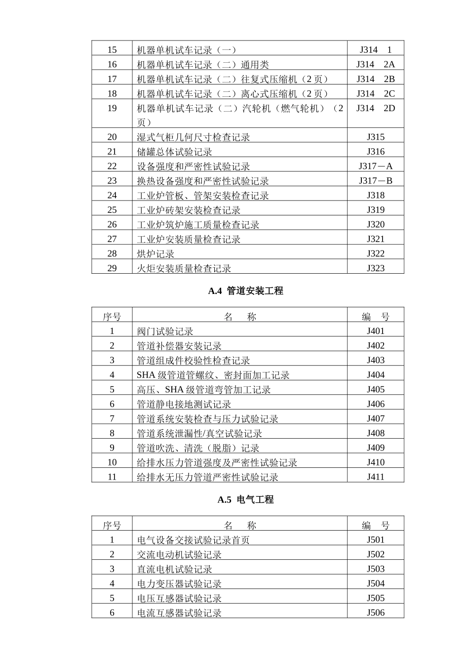 化工工程竣工完整资料（DOC122页）_第3页