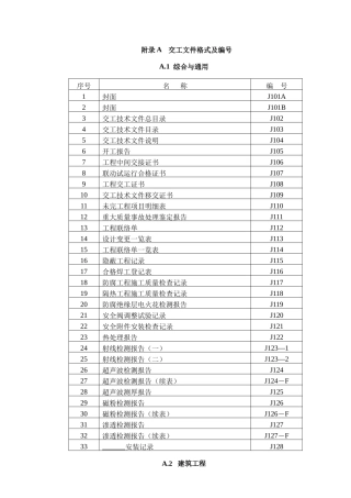 化工工程竣工完整资料（DOC122页）