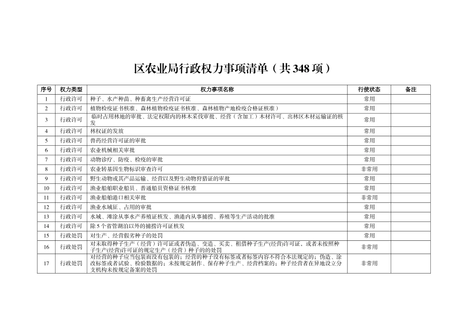 区农业局行政权力事项清单384_第1页